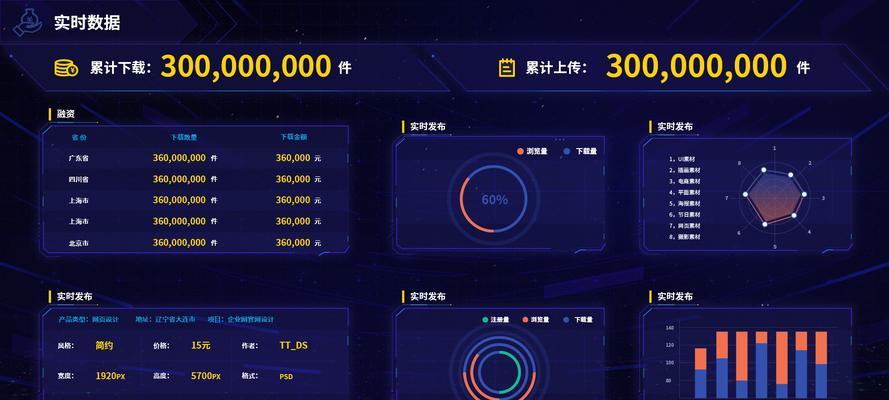 怎么做统计网站数据分析？数据分析的常见问题有哪些？
