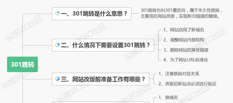 网站改版域名url应该怎么处理？改版后如何避免影响SEO排名？