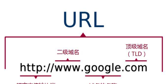 网站改版域名url应该怎么处理？改版后如何避免影响SEO排名？