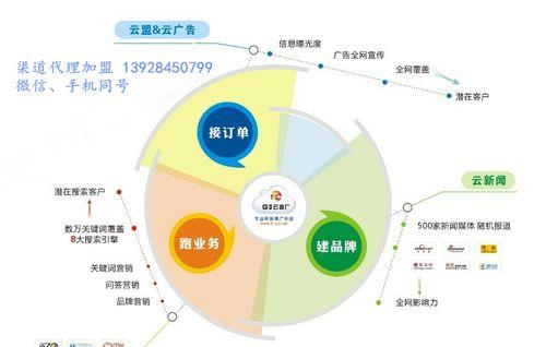 山东如何推广网站？有哪些有效的网络推广策略？