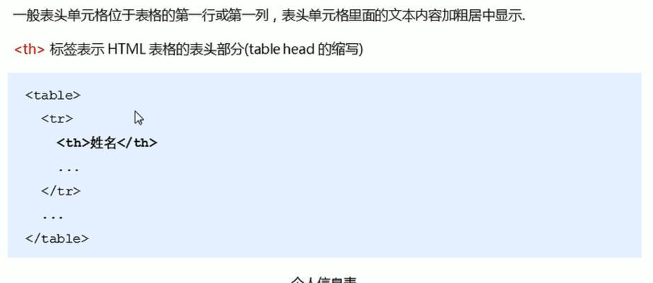 在HTML5中表格标签有哪些？它们各自的作用是什么？