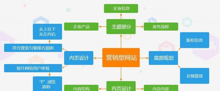 网站营销方案设计怎么做？如何制定有效的营销策略？