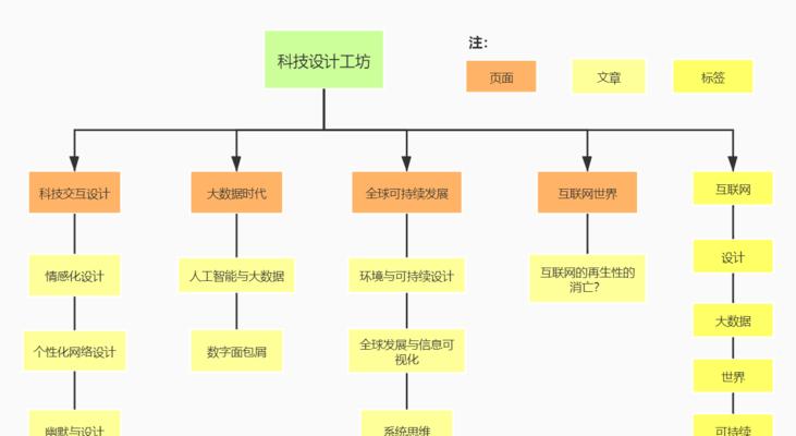 如何查询网站的站点地图？站点地图的作用是什么？