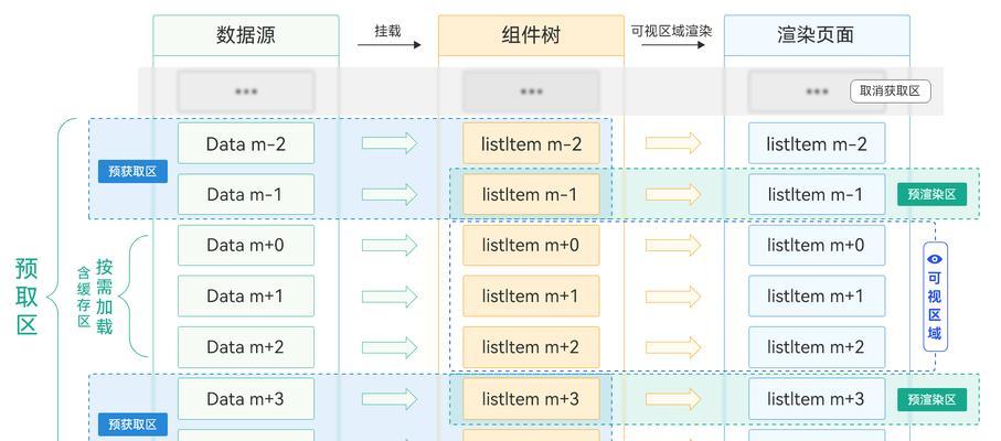 如何优化网站性能以提高加载速度？常见问题有哪些解决方案？
