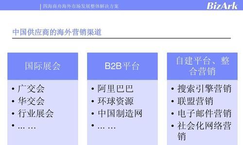 如何外贸推广网站赚钱？有效策略和常见问题解答？