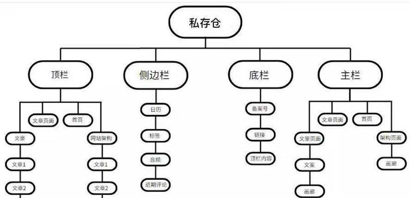 企业网站地图怎么设置？设置过程中需要注意哪些常见问题？