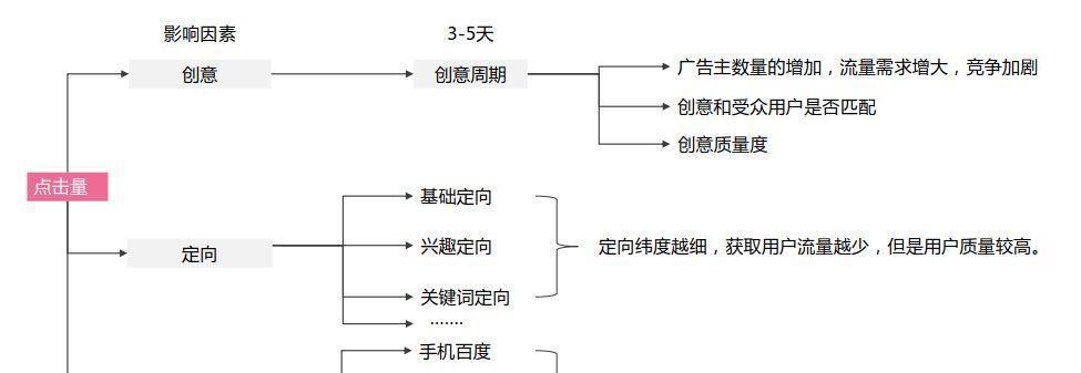 如何免费托管网站推广？有哪些有效的方法和技巧？