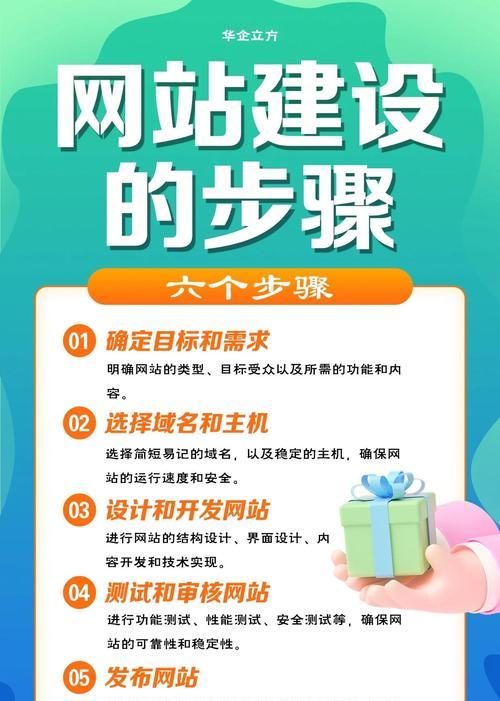 一个网站如何策划推广？推广策略和常见问题解答是什么？