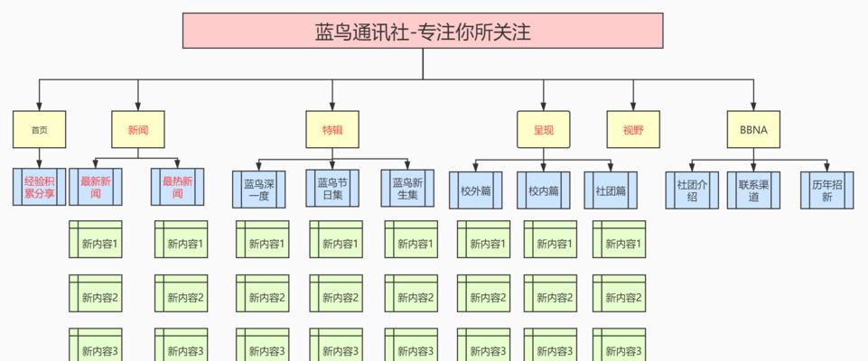 网站地图如何打开网页？常见问题与解决方法是什么？