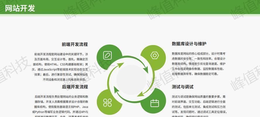 自己建立营销网站怎么做？需要哪些步骤和注意事项？
