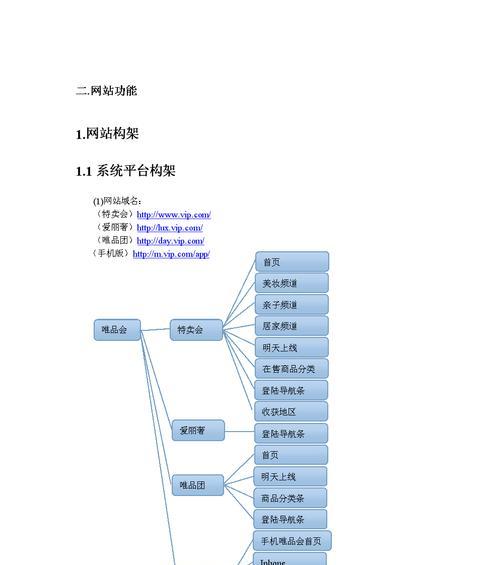 网站组织架构图绘制图怎么画？有哪些步骤和技巧？
