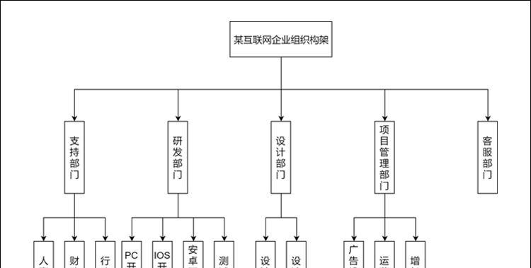 网站组织架构图绘制图怎么画？有哪些步骤和技巧？