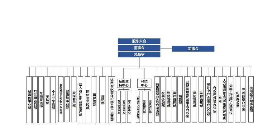 网站组织架构图绘制图怎么画？有哪些步骤和技巧？