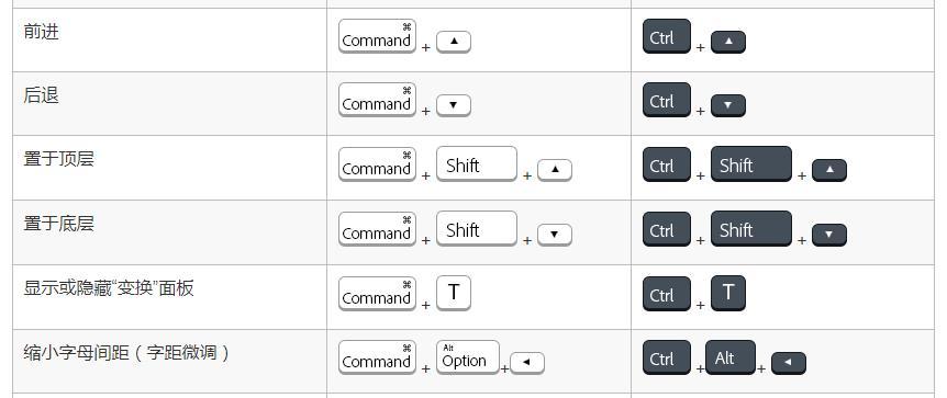 HTML5的新特性有哪些？如何利用这些特性优化网站？