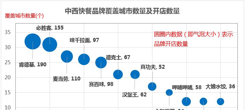 网站开店对比分析怎么写？如何撰写有效的开店分析报告？