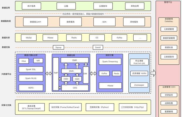 怎么创建网站架构？网站架构设计的常见问题有哪些？
