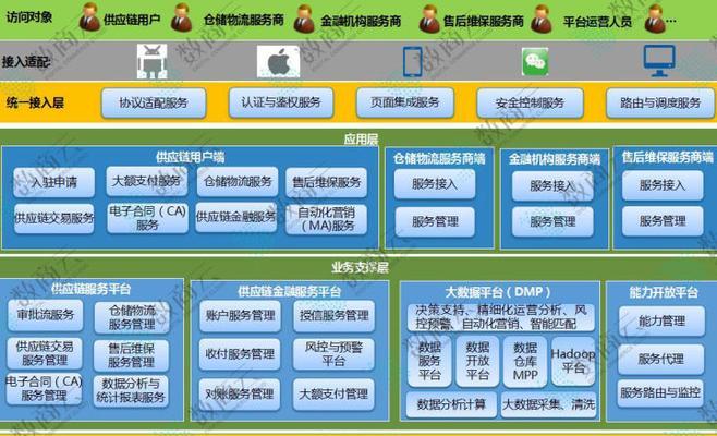 怎么创建网站架构？网站架构设计的常见问题有哪些？