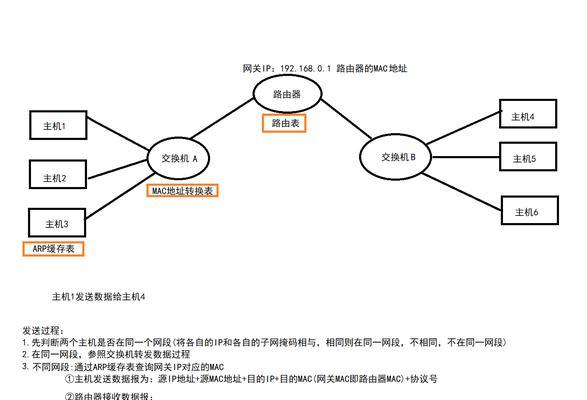家用网站结构分析图怎么画？绘制步骤和要点是什么？