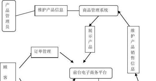 家用网站结构分析图怎么画？绘制步骤和要点是什么？