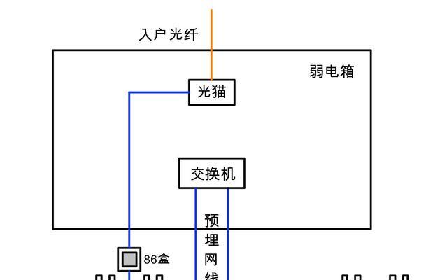 家用网站结构分析图怎么画？绘制步骤和要点是什么？