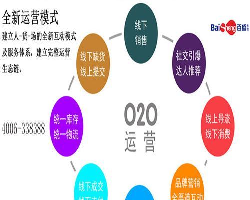 深圳广告网站推广如何做？有哪些有效策略？