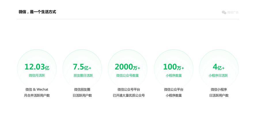 深圳广告网站推广如何做？有哪些有效策略？