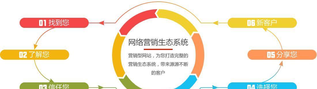 学网站营销怎么样？如何快速掌握网站营销技巧？
