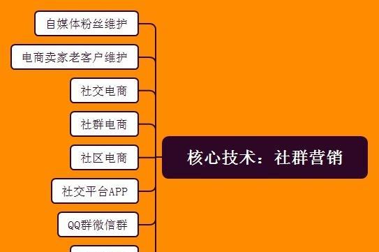 学网站营销怎么样？如何快速掌握网站营销技巧？