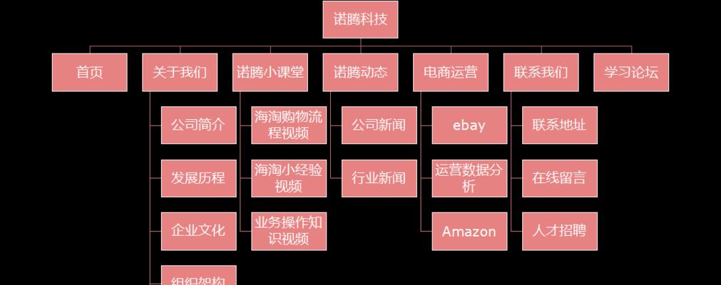 怎么查网站的架构号？架构号的作用是什么？