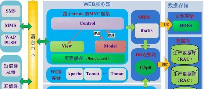 怎么查网站的架构号？架构号的作用是什么？