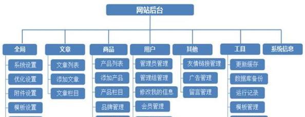 怎么查网站的架构号？架构号的作用是什么？