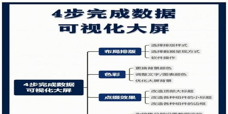 怎么分析网站的结构？网站结构分析的正确方法是什么？