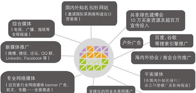 网站如何做微信推广方案？微信营销有哪些有效策略？