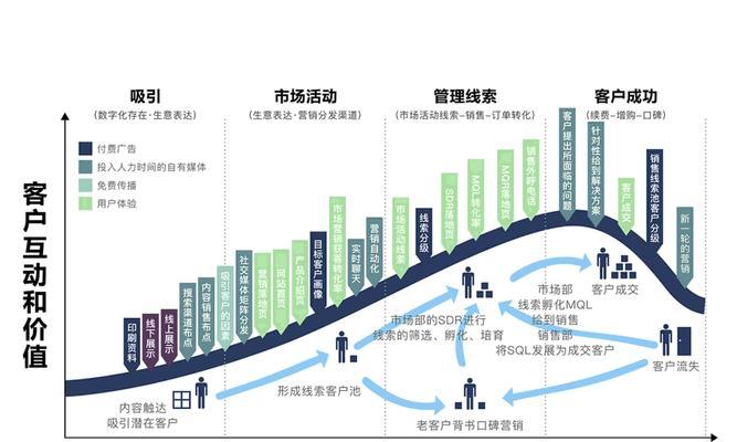 营销型网站如何提升推广效果？有效策略有哪些？