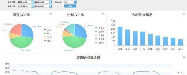 专业发展分析网站怎么写？如何撰写有效的分析内容？