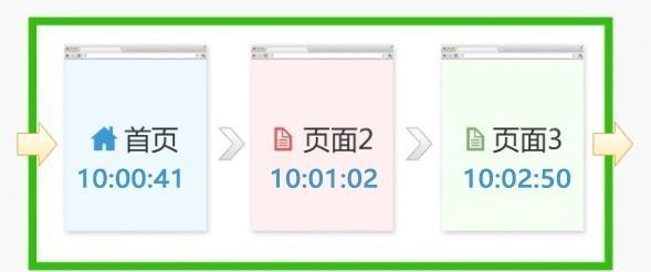 如何分析网站停留时间？提高用户停留时间的策略是什么？