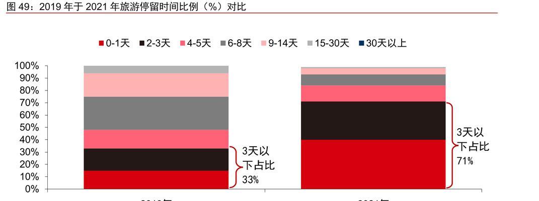 如何分析网站停留时间？提高用户停留时间的策略是什么？
