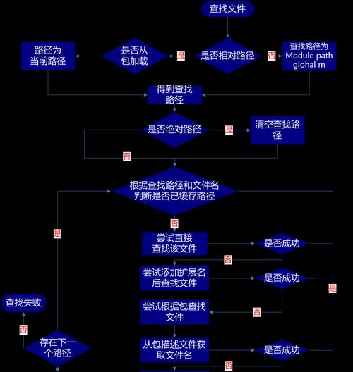 html5题有哪些程序可以刷？如何选择合适的刷题软件？
