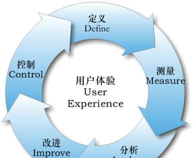 怎么分析网站页面？页面分析的步骤和技巧是什么？