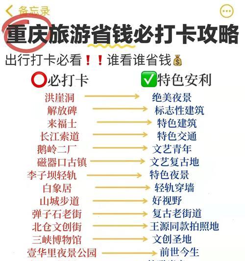 重庆网站怎么选关键词？有哪些有效策略？