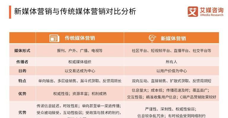 新媒体网站专题分析怎么写？分析方法和步骤是什么？