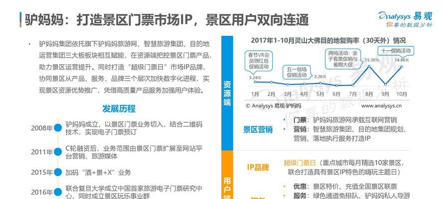 新媒体网站专题分析怎么写？分析方法和步骤是什么？