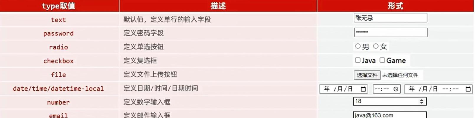 HTML中a链接的目标属性有哪些？如何正确使用它们？