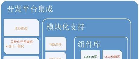 html5的前端框架有哪些？如何选择适合的框架？