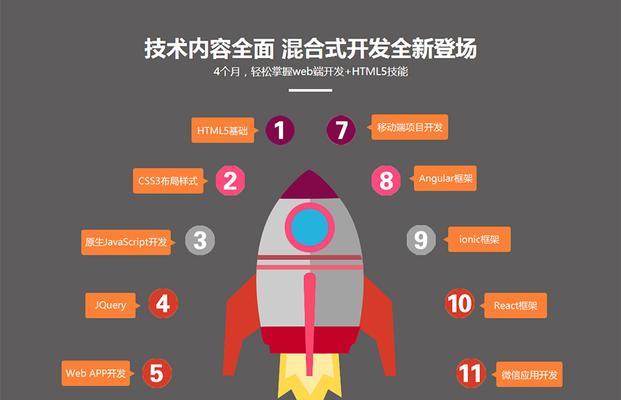 html5的前端框架有哪些？如何选择适合的框架？