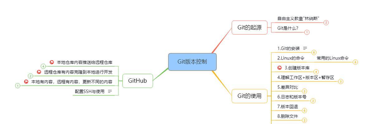 html5的前端框架有哪些？如何选择适合的框架？