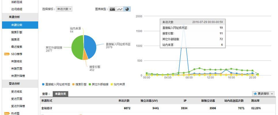 数据分析的网站简介怎么写？如何展示网站的数据分析功能？