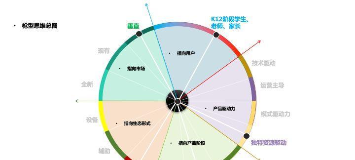 数据分析的网站简介怎么写？如何展示网站的数据分析功能？