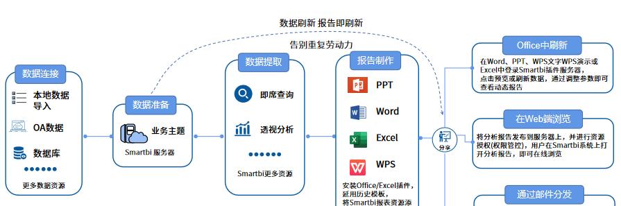 软件分析网站分享怎么写？如何有效分享软件分析结果？