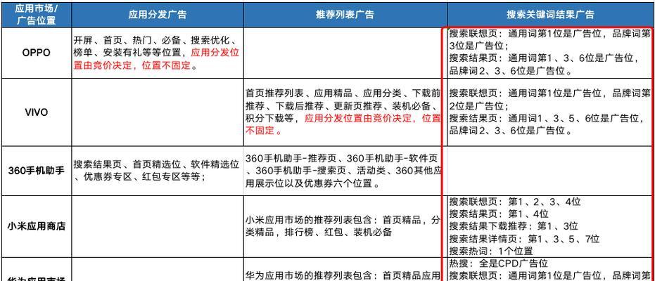 如何网站搭建公众号推广？搭建后如何有效推广？